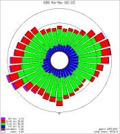KGRR Spring Wind Rose