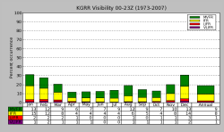KGRR Visibility