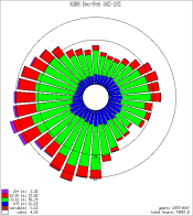 KGRR Winter Wind Rose