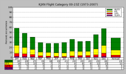 KJXN Flight Categories