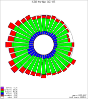 KJXN Spring Wind Rose