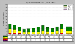 KJXN Visibility