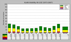 KLAN Visibility