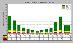 KMKG Ceilings