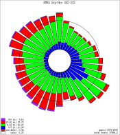 KMKG Fall Wind Rose