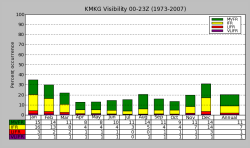 KMKG Visibility