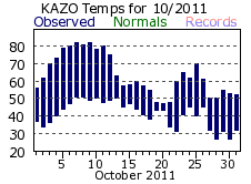 October Plot