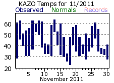 November Plot