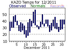 December Plot