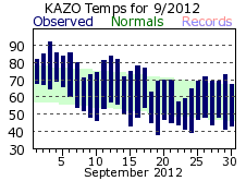 September Plot