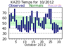 October Plot