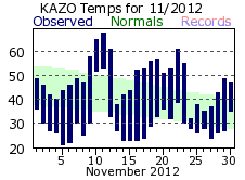 November Plot