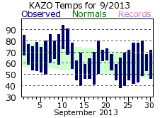 September Plot