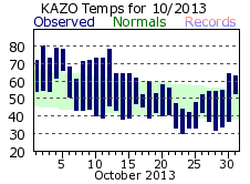 October Plot