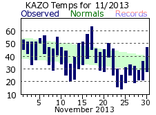 November Plot