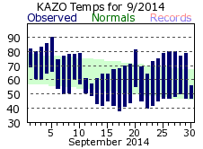 September Plot