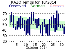 October Plot