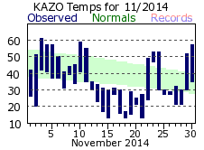 November Plot