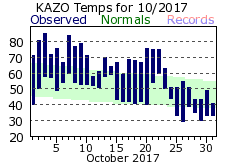 October Plot