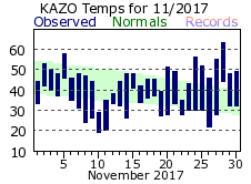 November Plot