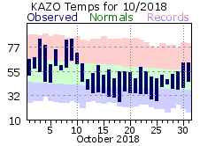 October Plot