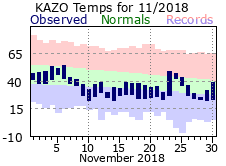 November Plot