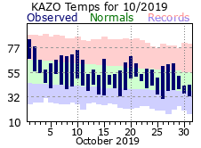 October Plot