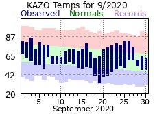 September Plot