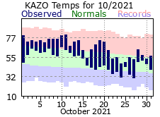 October Plot