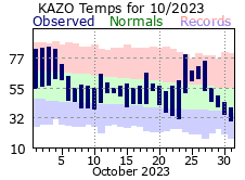 October Plot