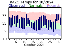 October Plot