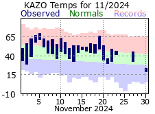 November Plot