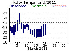 March Plot