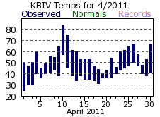 April Plot