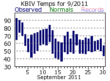 September Plot