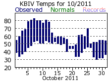 October Plot