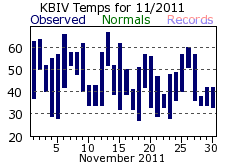 November Plot