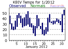 January Plot