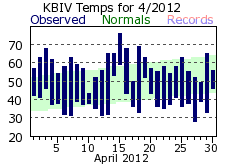 April Plot