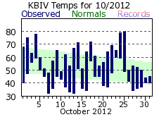 October Plot