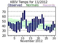 November Plot