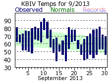 September Plot