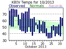 October Plot