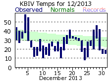 December Plot