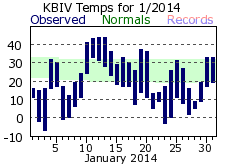 January Plot