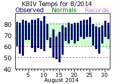 August Plot