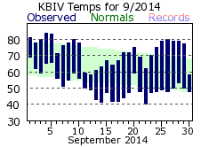 September Plot