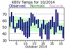 October Plot