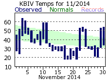 November Plot