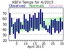 April Plot